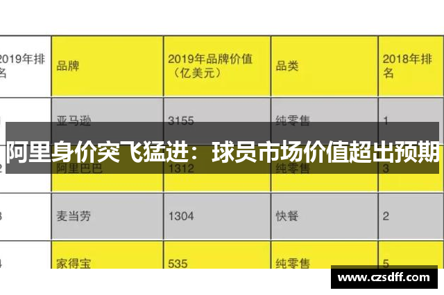 阿里身价突飞猛进：球员市场价值超出预期